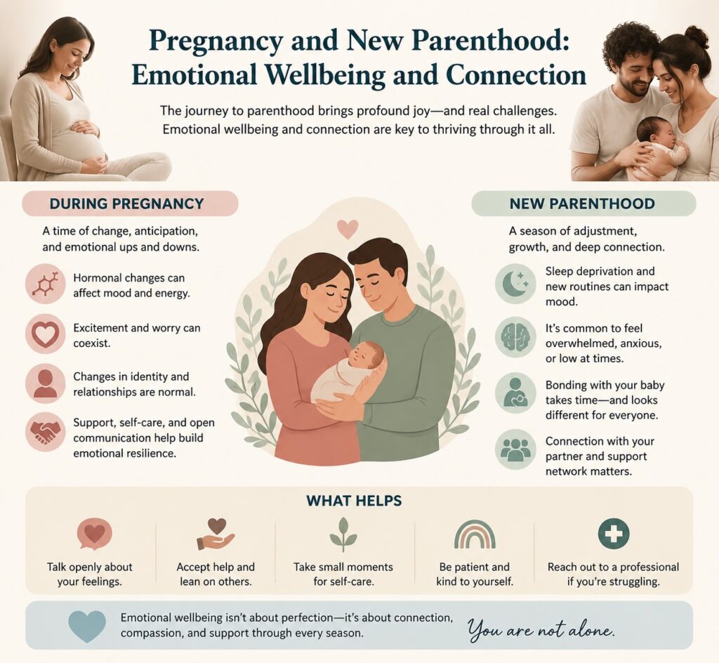 Perinatal Mental Health: How pregnancy and new parenthood affect emotional wellbeing and connection